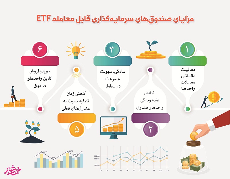 مزایای صندوق های سرمایه گذاری قابل معامله ETF