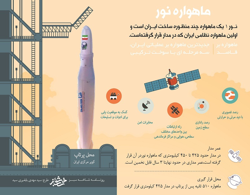 نور1 یک ماهواره چند منظوره ساخت ایران است 