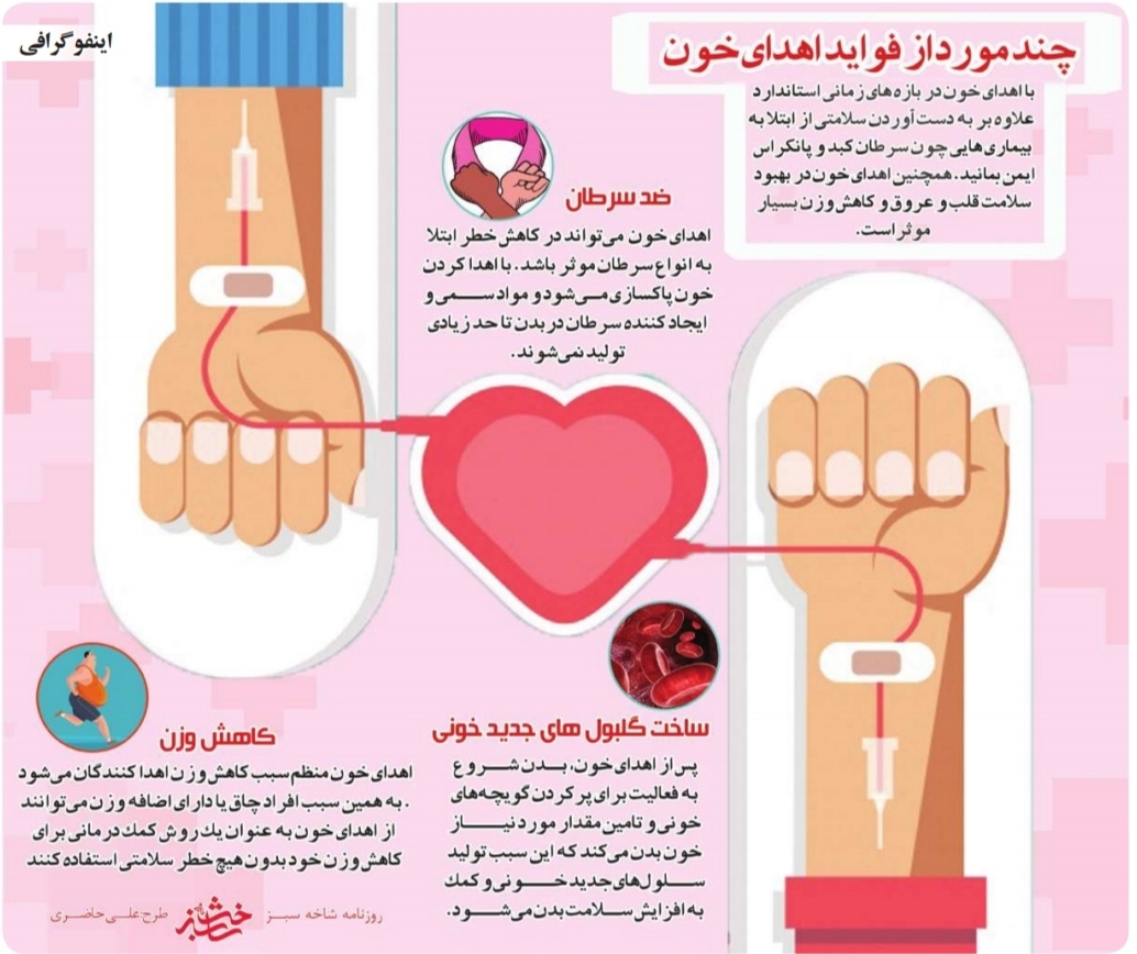چند مورد از فواید اهدای خون 